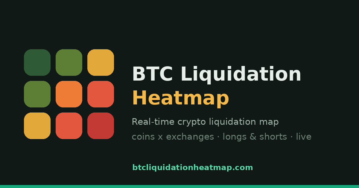 BTC Liquidation Heatmap — Real-Time Bitcoin Liquidation Map